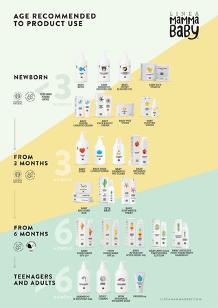 Linea MammaBaby, Migdałowy olejek do ciała Baby Guendalina 500ml Cosmos